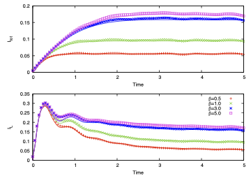 Exact vs. semiclassical current at different temperatures