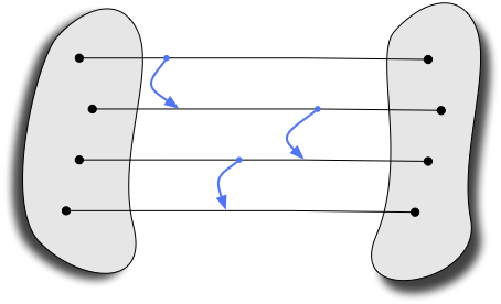 Path sampling time-dependent MC