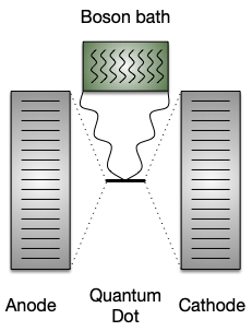 The Holstein Hamiltonian