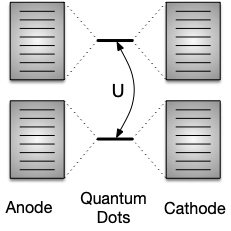 The Anderson Hamiltonian